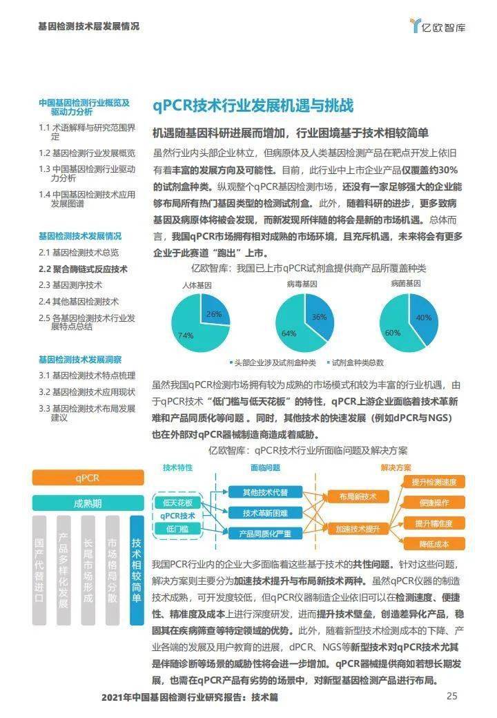 2021年中国基因检测行业研究报告:技术篇-肽度TIMEDOO