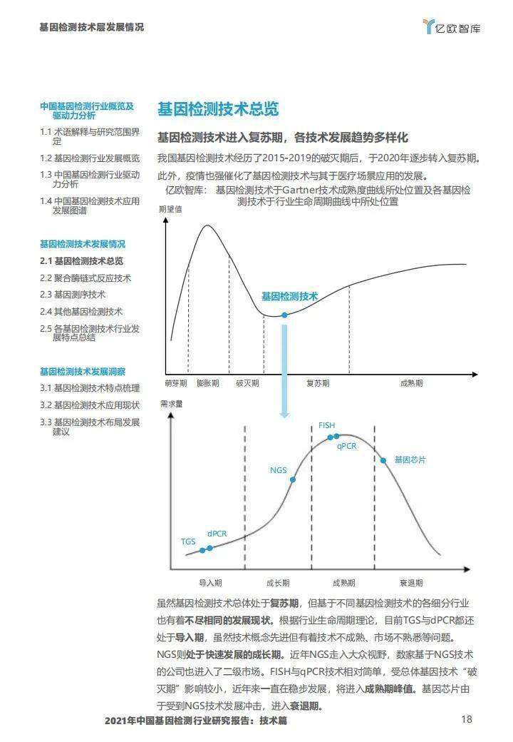 2021年中国基因检测行业研究报告:技术篇-肽度TIMEDOO