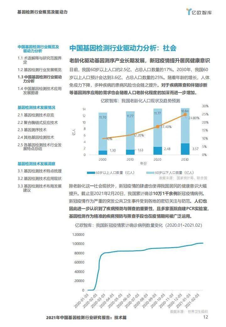 2021年中国基因检测行业研究报告:技术篇-肽度TIMEDOO