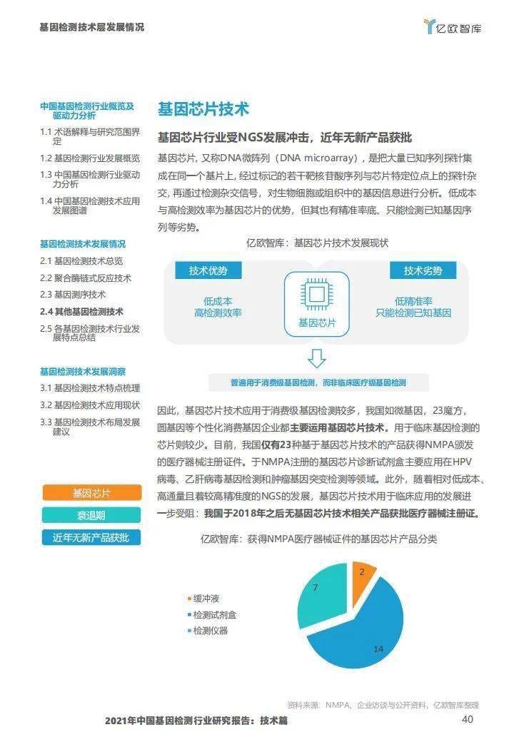 2021年中国基因检测行业研究报告:技术篇-肽度TIMEDOO