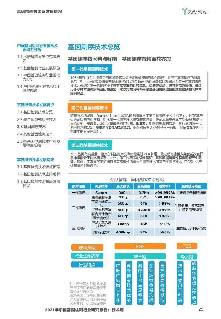 2021年中国基因检测行业研究报告:技术篇-肽度TIMEDOO