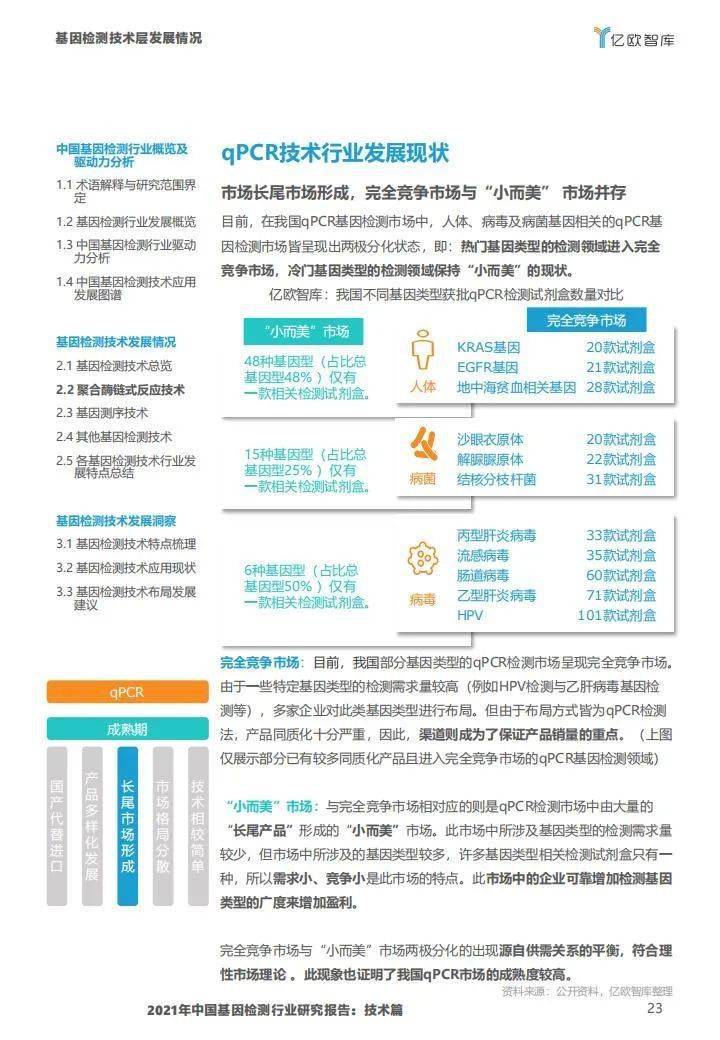 2021年中国基因检测行业研究报告:技术篇-肽度TIMEDOO