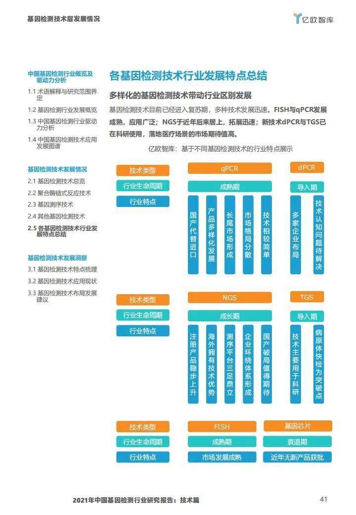 2021年中国基因检测行业研究报告:技术篇-肽度TIMEDOO