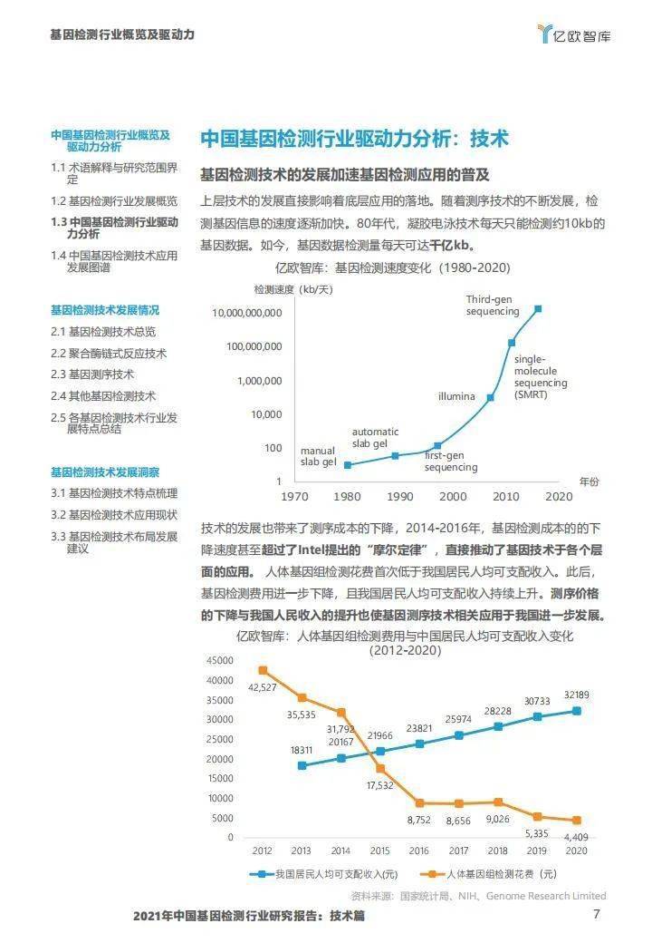 2021年中国基因检测行业研究报告:技术篇-肽度TIMEDOO