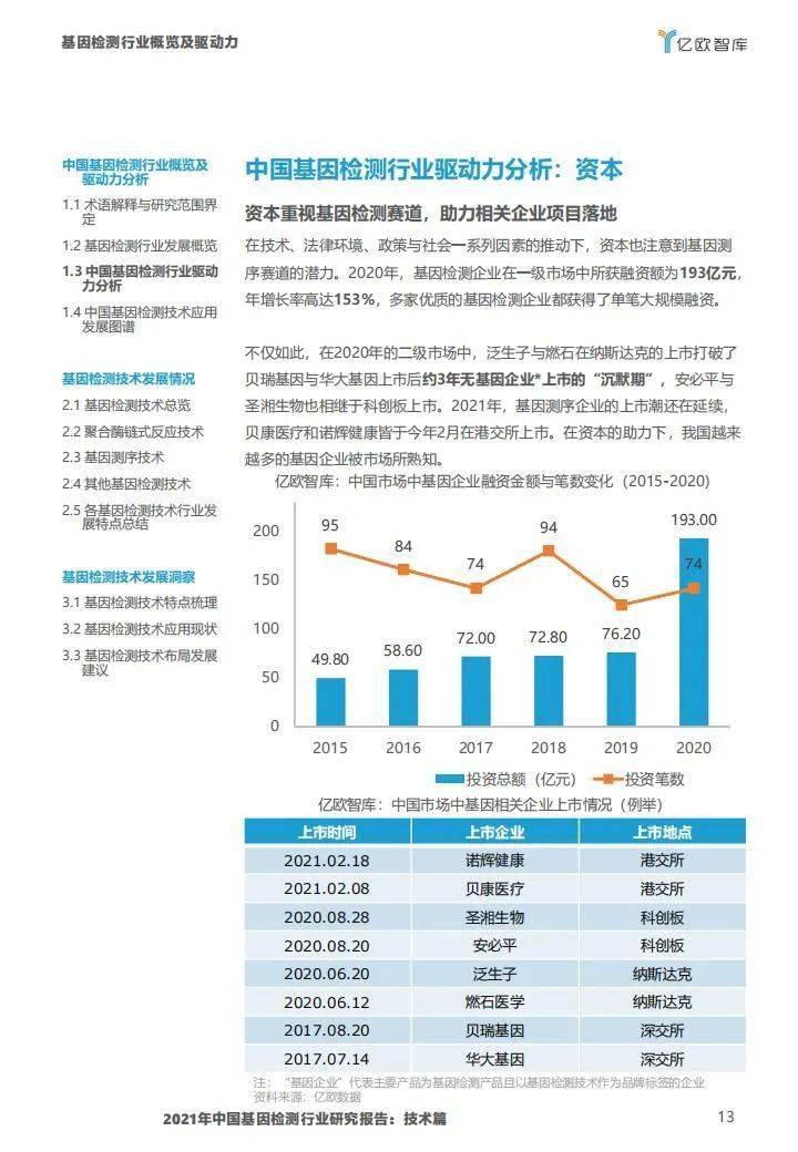 2021年中国基因检测行业研究报告:技术篇-肽度TIMEDOO