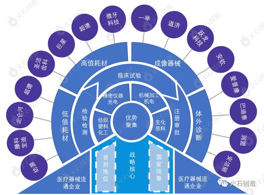 南宁市医疗器械产业发展概况