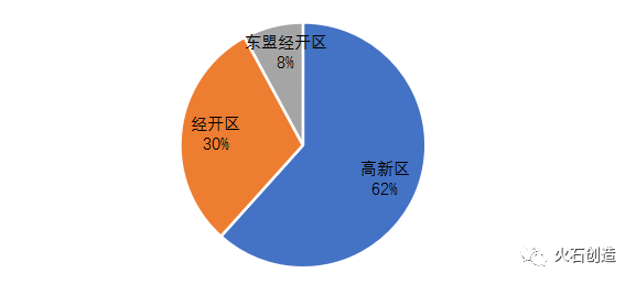 南宁市医疗器械产业发展概况-肽度TIMEDOO