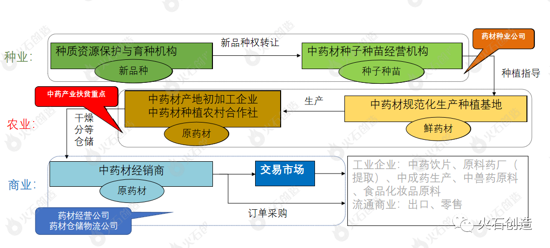 从产业链视角分析中药产业发展机会-肽度TIMEDOO