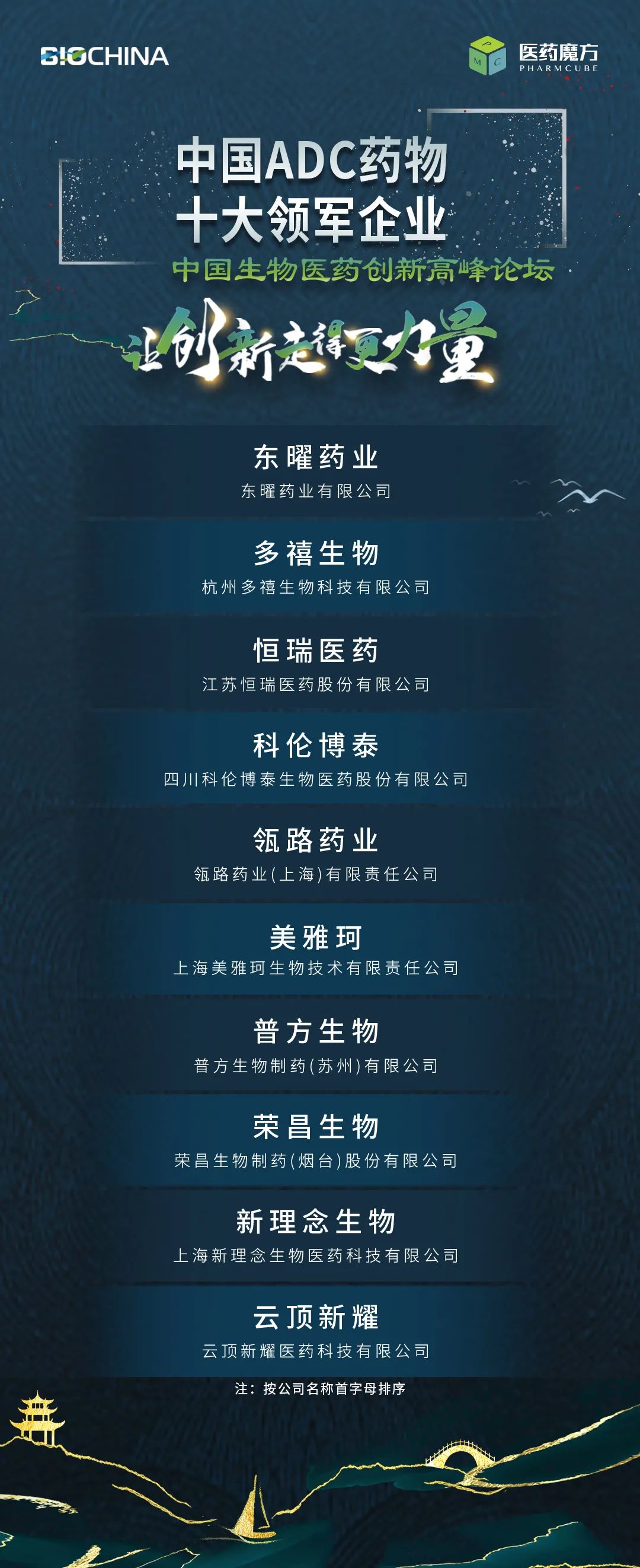 BioChina重磅！中国生物医药五大榜单揭晓-肽度TIMEDOO
