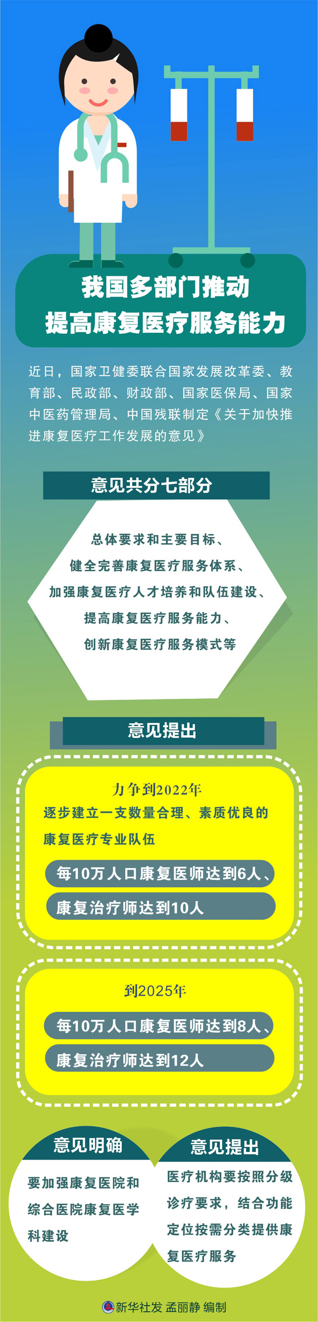图表：我国多部门推动提高康复医疗服务能力-肽度TIMEDOO