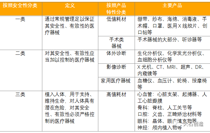 我国医疗器械产业发展现状及思考-肽度TIMEDOO