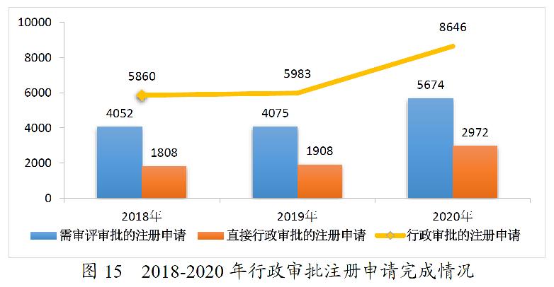 药监局发布2020年度药品审评报告-肽度TIMEDOO