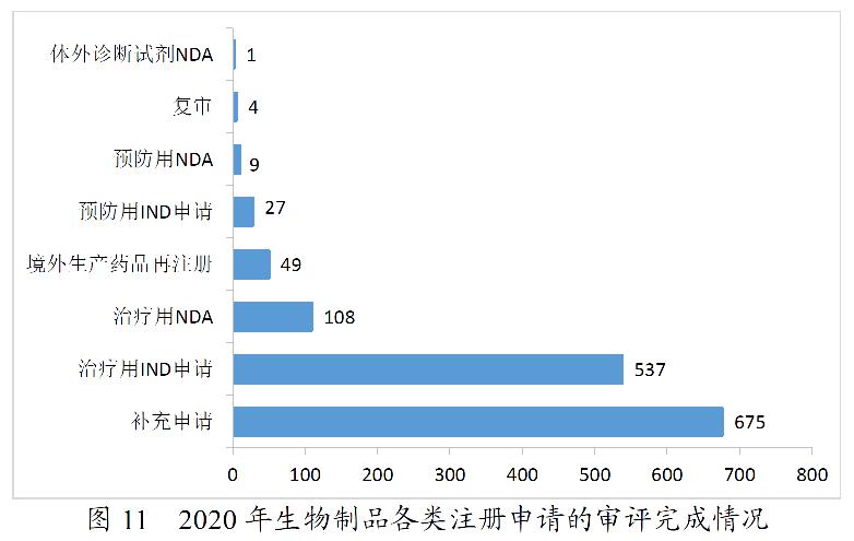 药监局发布2020年度药品审评报告-肽度TIMEDOO