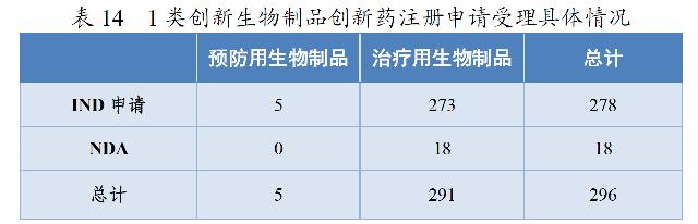 药监局发布2020年度药品审评报告-肽度TIMEDOO