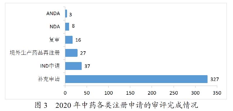 药监局发布2020年度药品审评报告-肽度TIMEDOO
