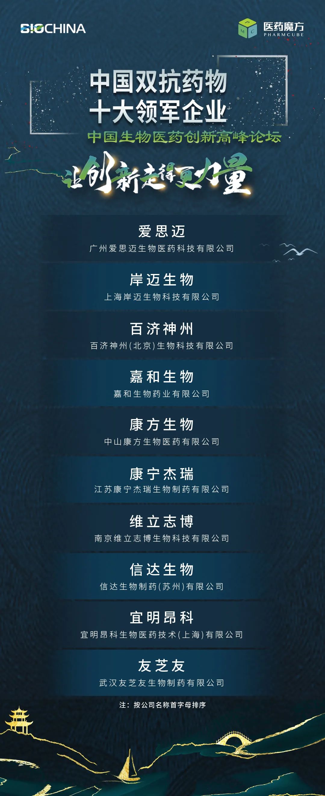 BioChina重磅！中国生物医药五大榜单揭晓-肽度TIMEDOO