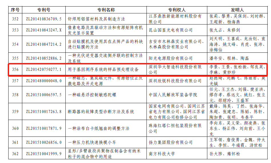 华大智造斩获中国专利优秀奖-肽度TIMEDOO