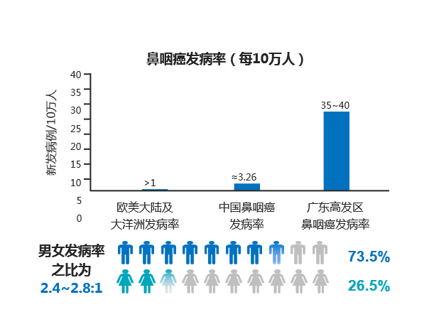 “中国学者+本土新药”组合登顶全球顶级肿瘤大会，中国力量在国际临床研究领域发挥引领作用！-肽度TIMEDOO