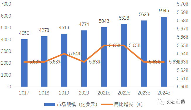 我国医疗器械产业发展现状及思考-肽度TIMEDOO