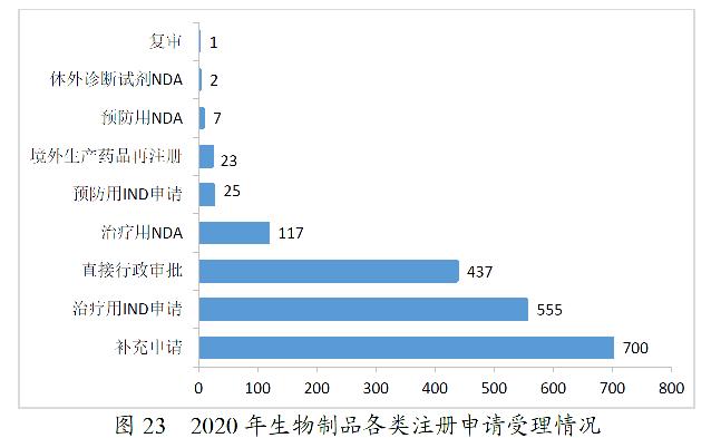药监局发布2020年度药品审评报告-肽度TIMEDOO