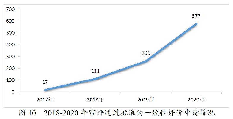 药监局发布2020年度药品审评报告-肽度TIMEDOO