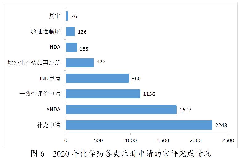 药监局发布2020年度药品审评报告-肽度TIMEDOO