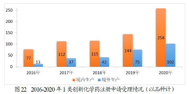 药监局发布2020年度药品审评报告-肽度TIMEDOO