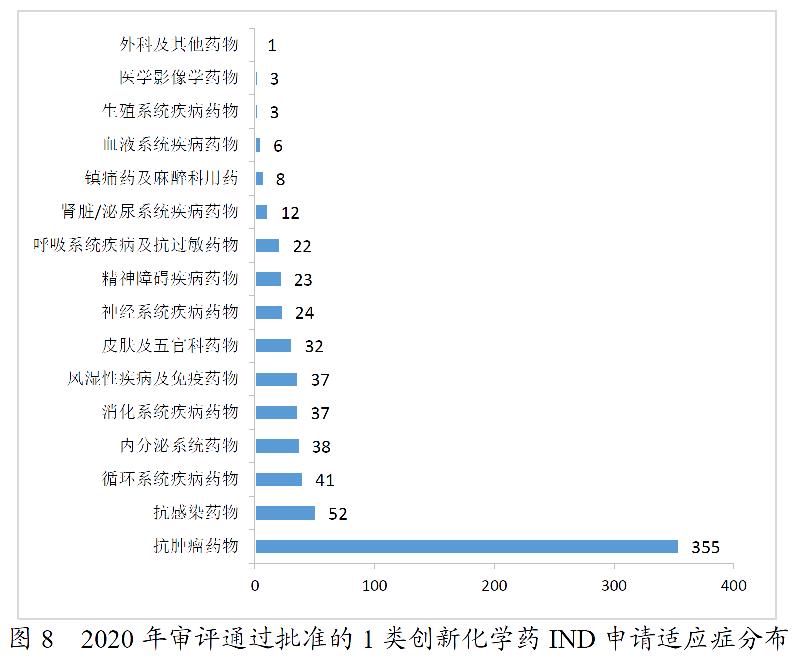 药监局发布2020年度药品审评报告-肽度TIMEDOO