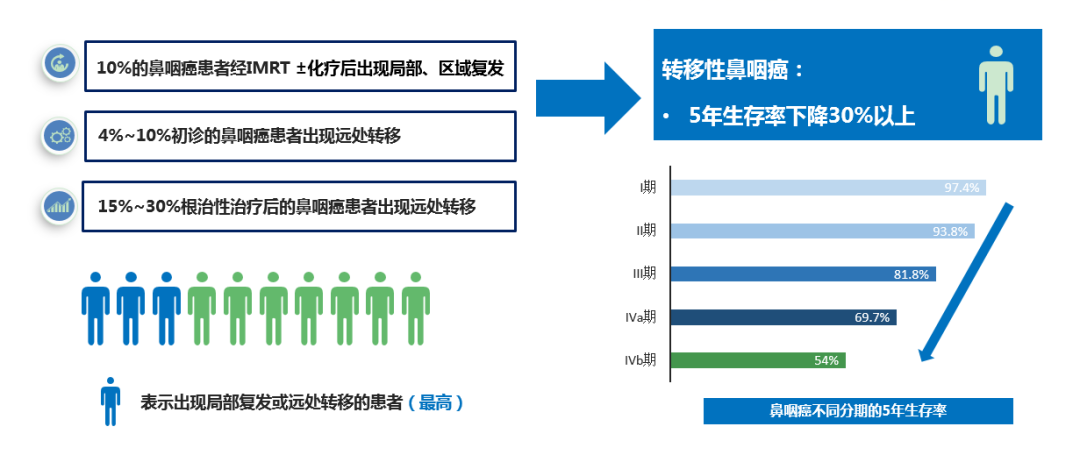 “中国学者+本土新药”组合登顶全球顶级肿瘤大会，中国力量在国际临床研究领域发挥引领作用！-肽度TIMEDOO