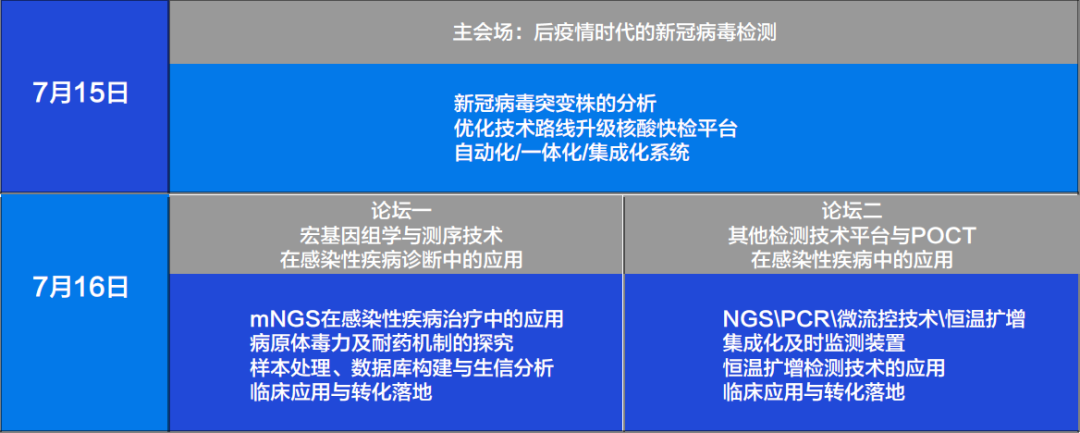 【议程大公开】这场感染性诊断盛会7月空降武汉!40+诊断业内一线大咖,深度聚焦新冠检测/病原微生物检测等热点技术与应用-肽度TIMEDOO