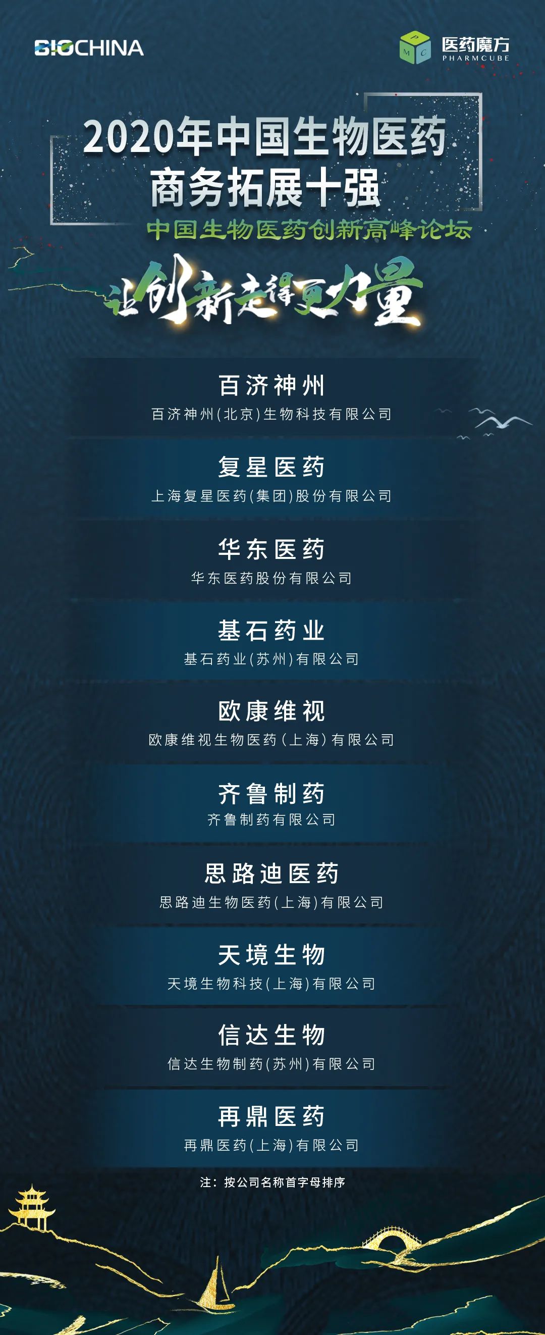 BioChina重磅！中国生物医药五大榜单揭晓-肽度TIMEDOO
