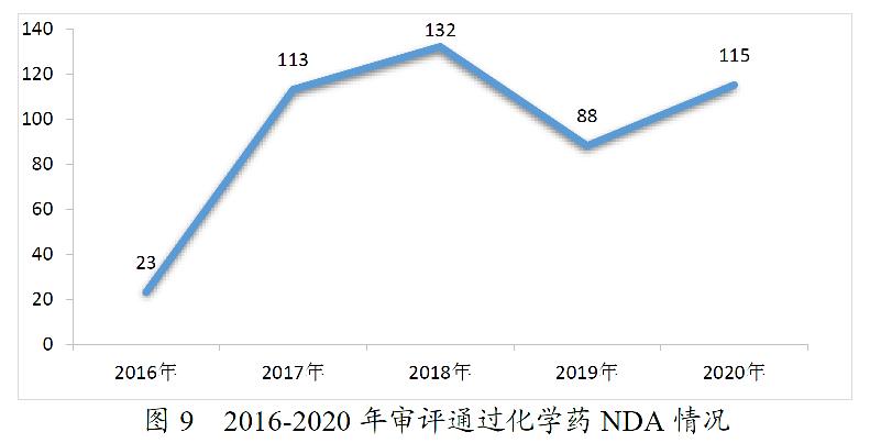 药监局发布2020年度药品审评报告-肽度TIMEDOO