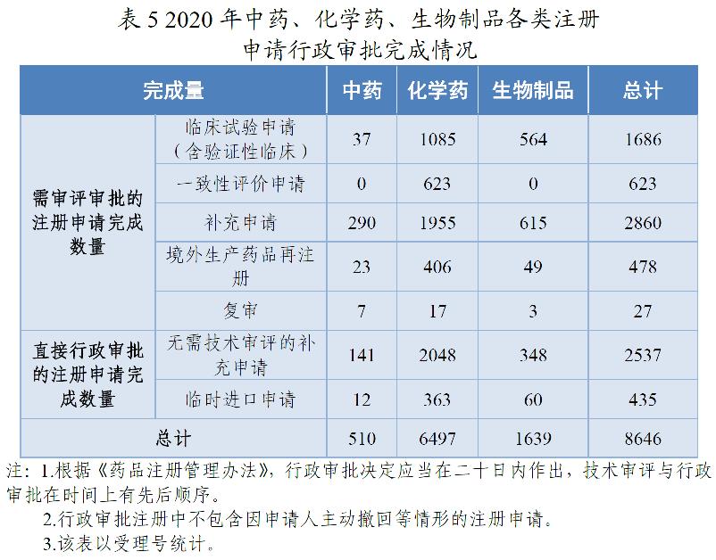 药监局发布2020年度药品审评报告-肽度TIMEDOO