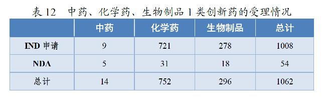 药监局发布2020年度药品审评报告-肽度TIMEDOO
