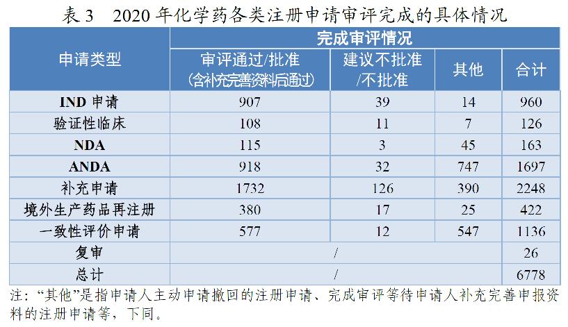 药监局发布2020年度药品审评报告-肽度TIMEDOO