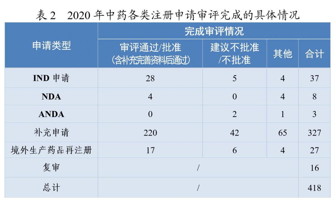 药监局发布2020年度药品审评报告-肽度TIMEDOO