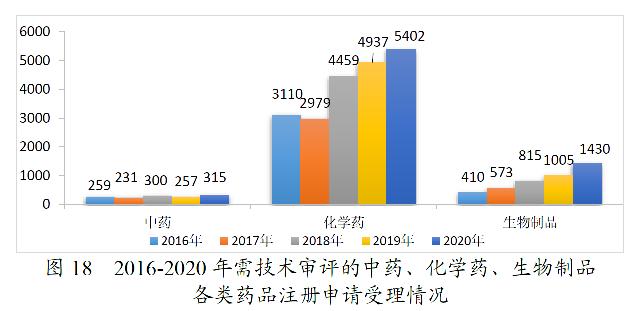 药监局发布2020年度药品审评报告-肽度TIMEDOO