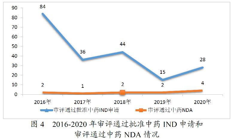 药监局发布2020年度药品审评报告-肽度TIMEDOO