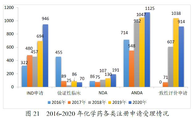 药监局发布2020年度药品审评报告-肽度TIMEDOO