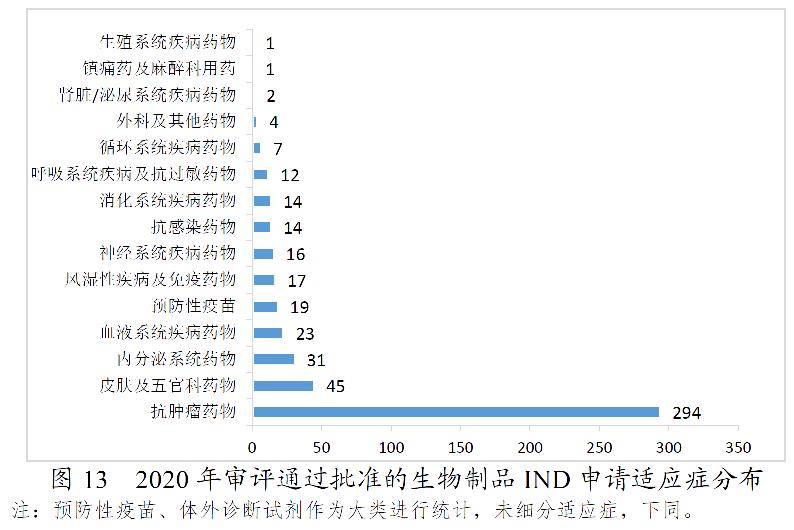 药监局发布2020年度药品审评报告-肽度TIMEDOO