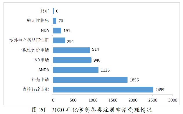 药监局发布2020年度药品审评报告-肽度TIMEDOO