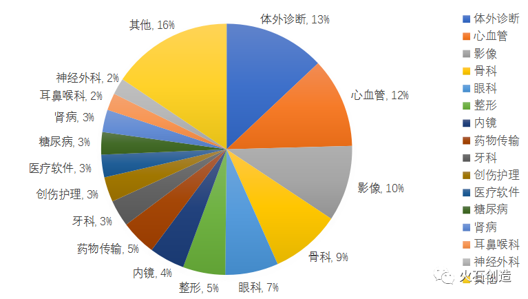 我国医疗器械产业发展现状及思考-肽度TIMEDOO
