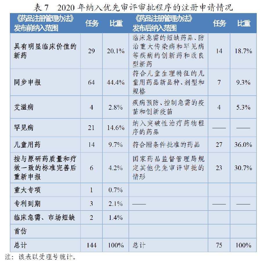 药监局发布2020年度药品审评报告-肽度TIMEDOO