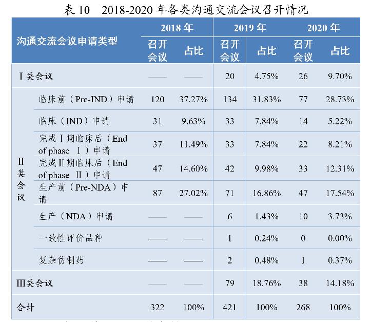 药监局发布2020年度药品审评报告-肽度TIMEDOO