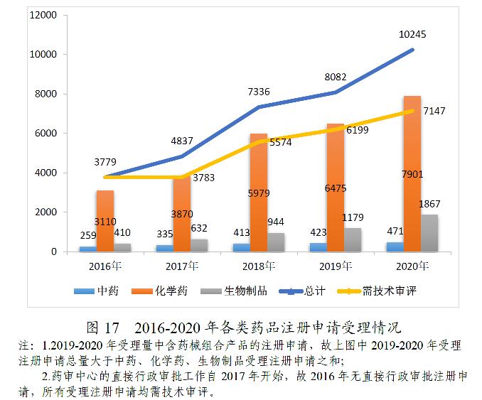 药监局发布2020年度药品审评报告-肽度TIMEDOO