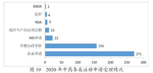 药监局发布2020年度药品审评报告-肽度TIMEDOO