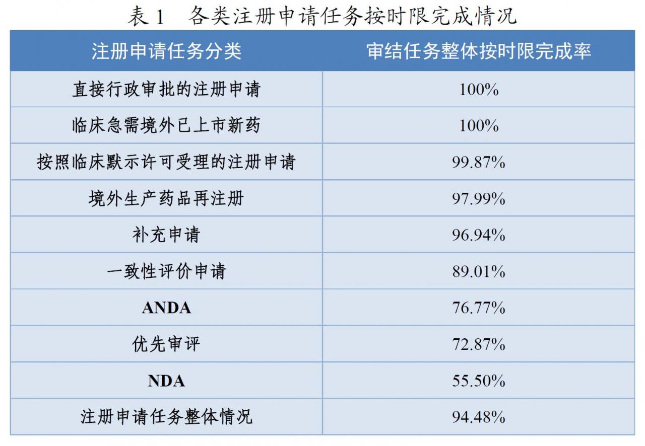 药监局发布2020年度药品审评报告-肽度TIMEDOO