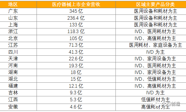 我国医疗器械产业发展现状及思考-肽度TIMEDOO