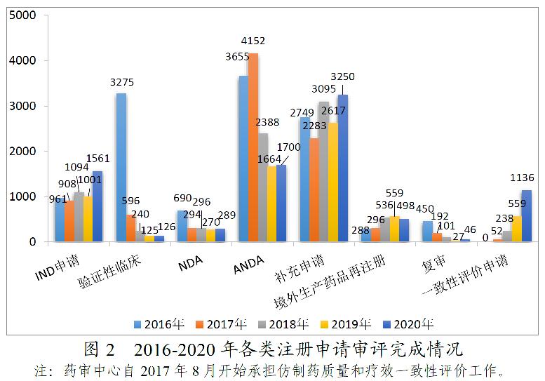 药监局发布2020年度药品审评报告-肽度TIMEDOO