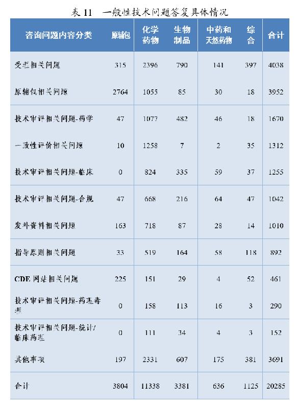 药监局发布2020年度药品审评报告-肽度TIMEDOO